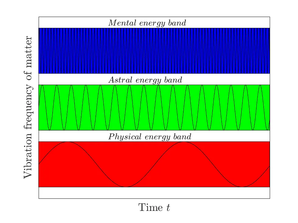 vibration definition