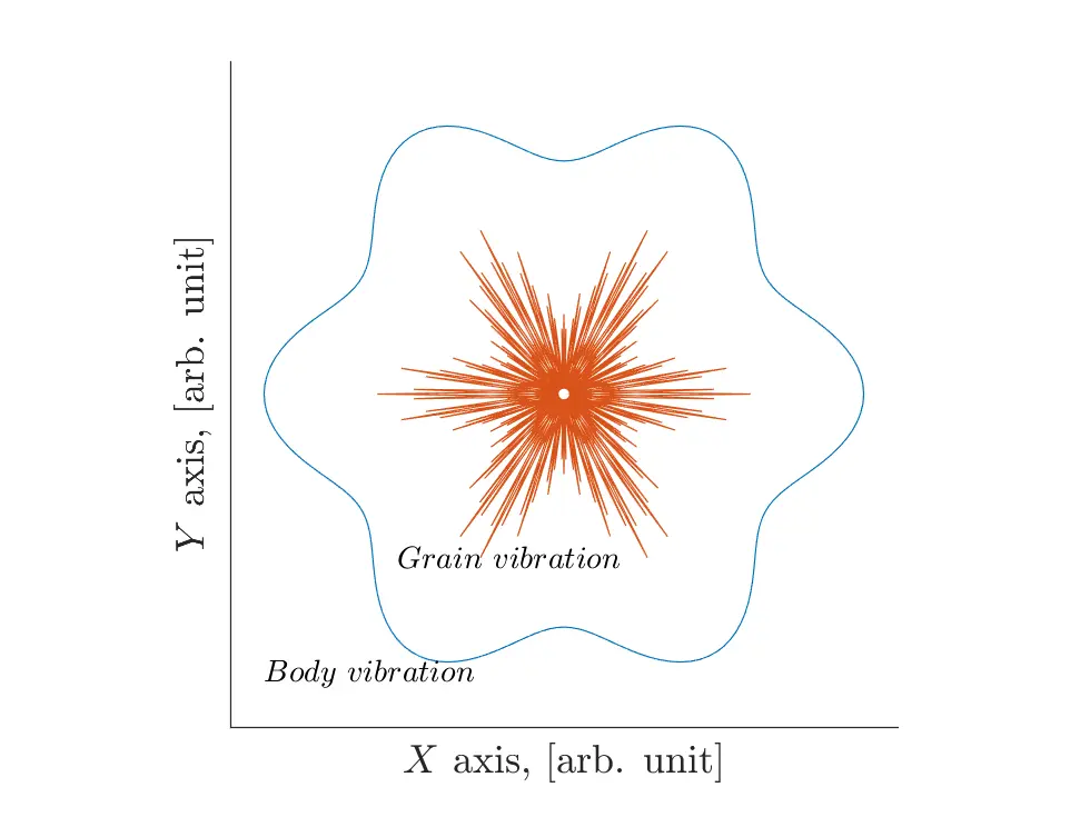 vibration definition
