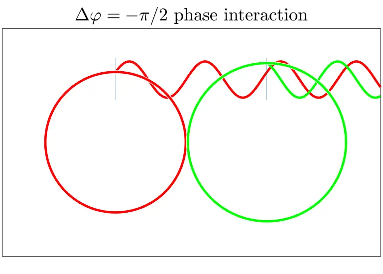 vibration definition