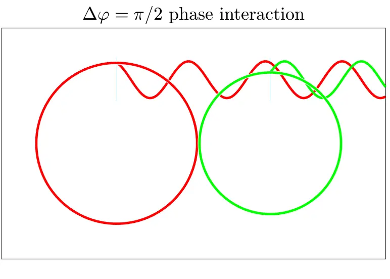 vibration definition