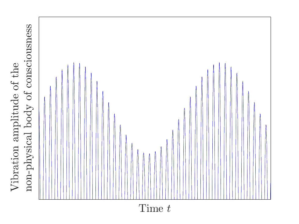 vibration definition