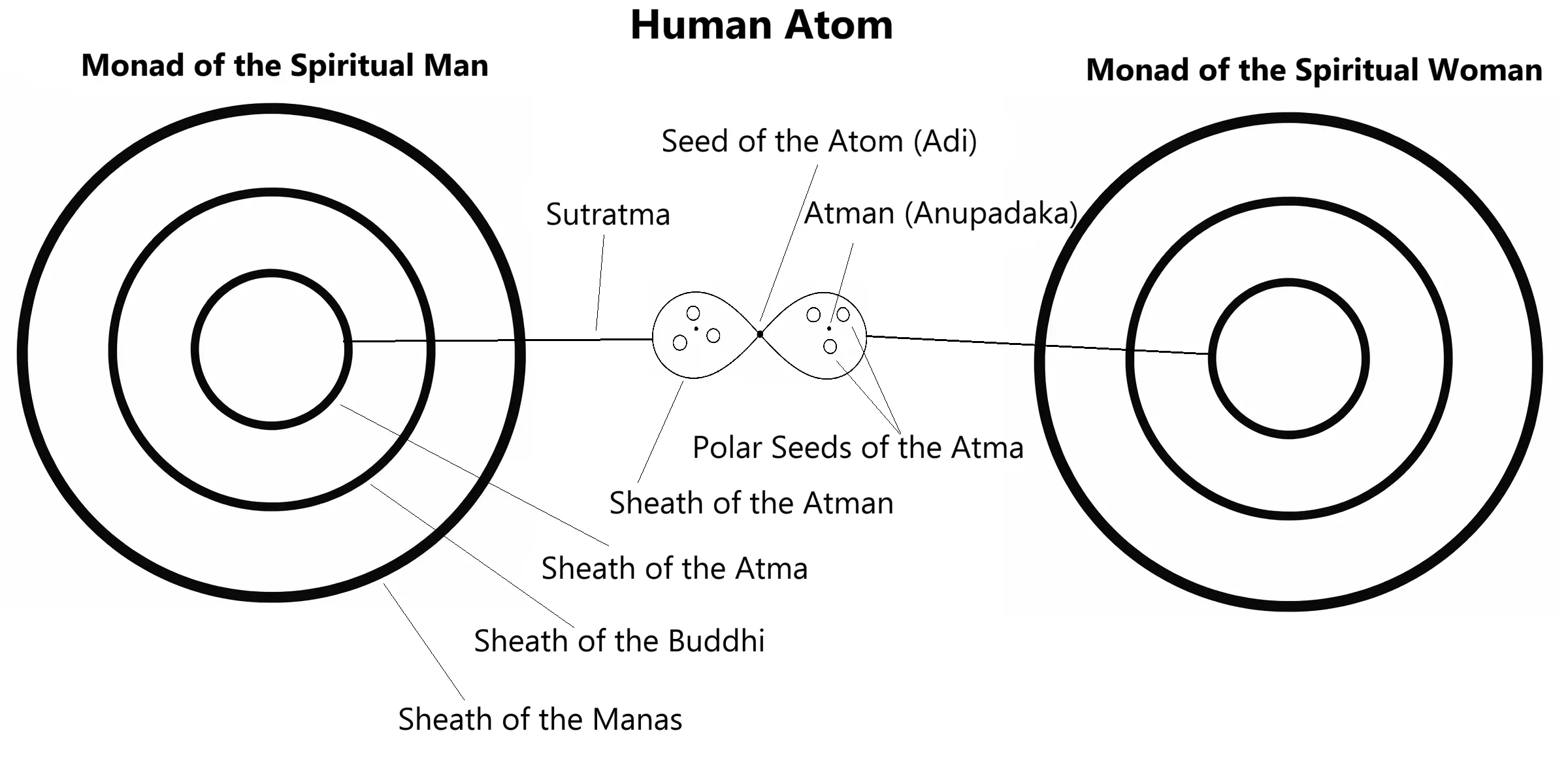 vibration definition